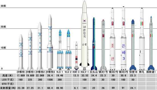 最新火箭型号，太空探索新里程碑