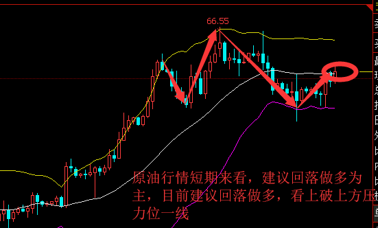 今日原油走势最新分析简报