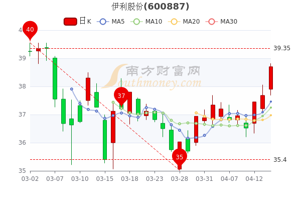 伊利股份股票最新行情深度解析