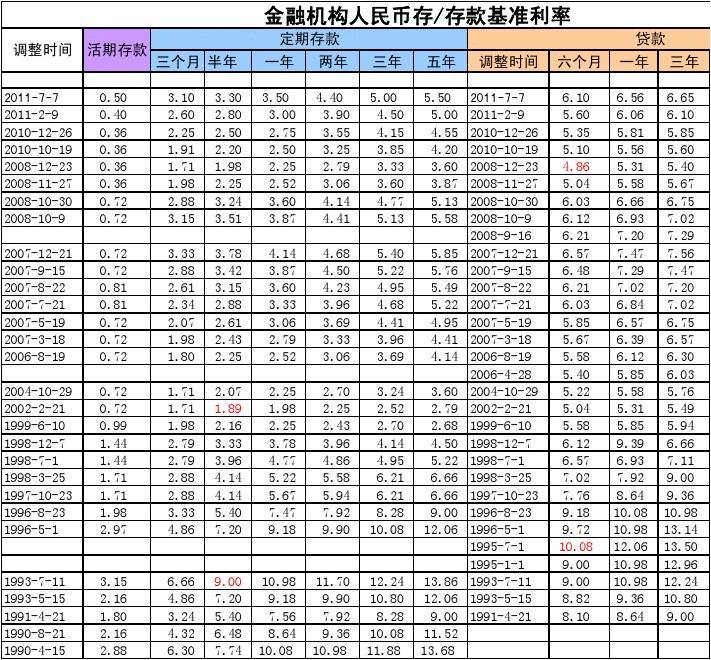 央行最新基准利率表解读，影响与趋势分析